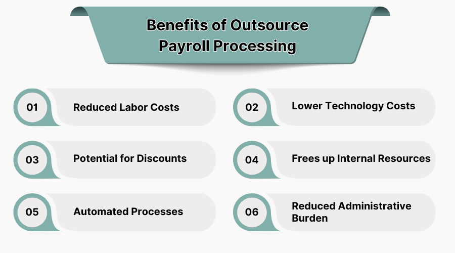 Benefits of Outsource Payroll Processing